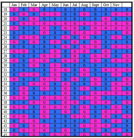 chinese birth chart accuracy|most accurate chinese gender calendar.